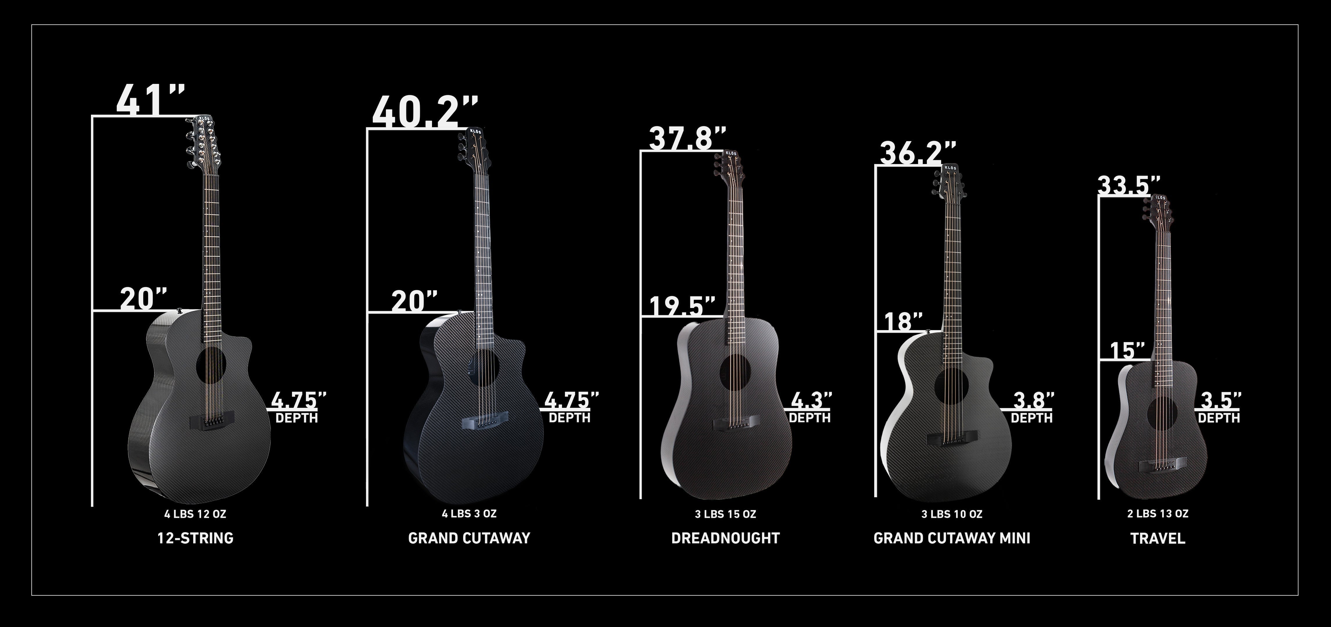 How Body Size and Parts Affect an Acoustic Guitar's Sound