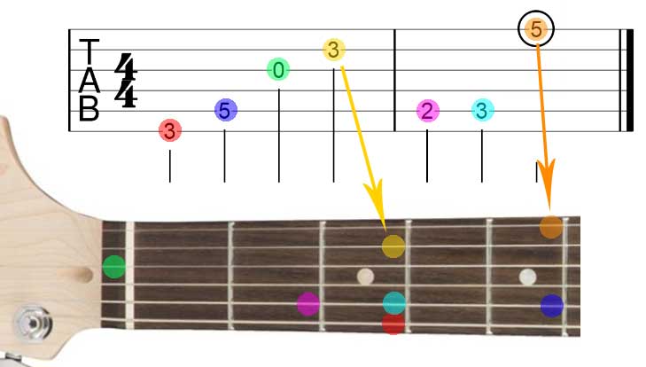 Bass Guitar Tab Labeled with Neck image from Guitar Gear Finder